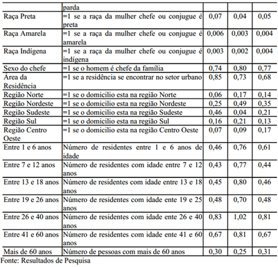 Fatores determinantes do consumo de ovos no Brasil. - Image 14