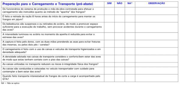Boas Práticas de Produção de Frangos de Corte - Image 14