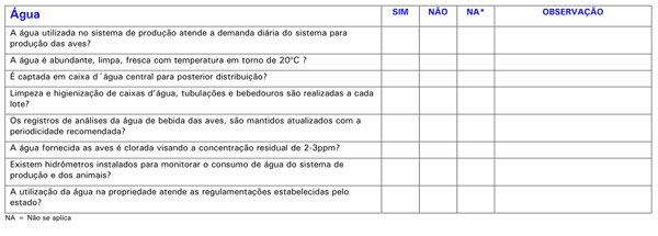 Boas Práticas de Produção de Frangos de Corte - Image 13