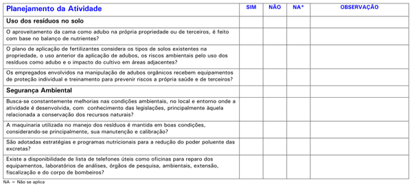 Boas Práticas de Produção de Frangos de Corte - Image 6