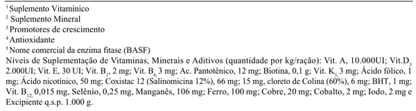 EFEITO DA ADIÇÃO DE FITASE EM RAÇÕES DE FRANGOS DE CORTE, DURANTE AS FASES DE CRESCIMENTO E FINAL - Image 2