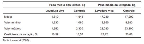 Como manejar uma fêmea hiperprolífica e alimentar os seus leitões - Image 3