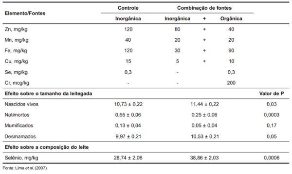 Como manejar uma fêmea hiperprolífica e alimentar os seus leitões - Image 4
