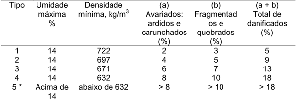 Milho: o grão que vale ouro nas dietas de aves mas que ainda não recebeu a devida importância do setor produtivo - Image 4