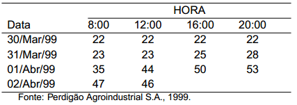 Importância da qualidade de grãos na produção de suínos - Image 6