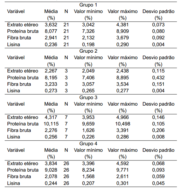 Importância da qualidade de grãos na produção de suínos - Image 1