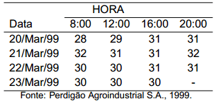 Importância da qualidade de grãos na produção de suínos - Image 7