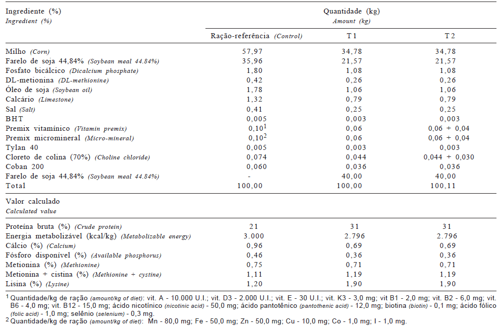 Uso da metodologia de coleta total de excretas na determinação da energia metabolizável em rações para frangos de corte ajustadas ou não quanto aos níveis de vitaminas e minerais - Image 1