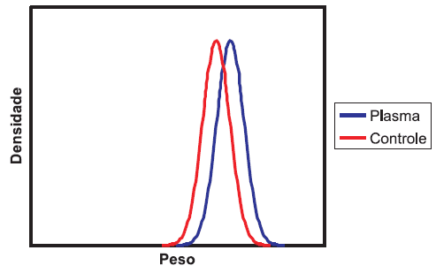 Uso do plasma sangüíneo produzido em sistema de spray dry (PLASMA) na prevenção da circovirose suína - Image 5