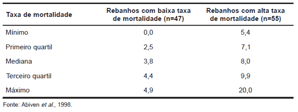 Mortes de matrizes em granjas de suínos. - Image 2