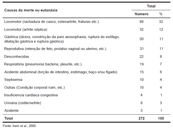 Mortes de matrizes em granjas de suínos. - Image 5