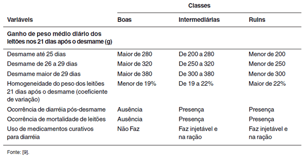 As diarréias nutricionais na suinocultura - Image 1