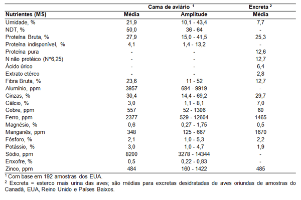 Uso da Cama de Frango na Produção de Biogás . - Image 6