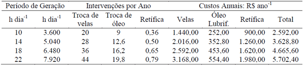 ANÁLISE ECONÔMICA DA GERAÇÃO DE ENERGIA ELÉTRICA A PARTIR DO BIOGÁS NA SUINOCULTURA - Image 6