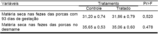 Relatório de experimento com probiótico Pigflora e Biocalf - Image 2