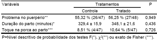 Relatório de experimento com probiótico Pigflora e Biocalf - Image 6