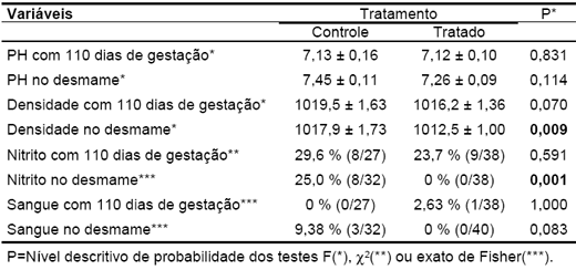 Relatório de experimento com probiótico Pigflora e Biocalf - Image 11