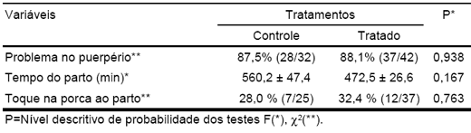 Relatório de experimento com probiótico Pigflora e Biocalf - Image 12