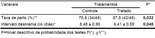 Relatório de experimento com probiótico Pigflora e Biocalf - Image 13