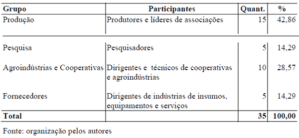 CARACTERIZAÇÃO DE DEMANDAS TECNOLÓGICAS NA SUINOCULTURA NA REGIÃO SUL DO BRASIL - Image 1