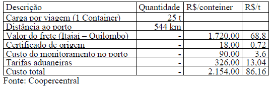 NECESSIDADE DE CAPITAL DE GIRO NA CADEIA PRODUTIVA DO FRANGO DE CORTE NO SISTEMA DE INTEGRAÇÃO - Image 4