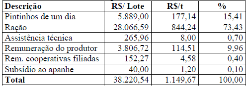 NECESSIDADE DE CAPITAL DE GIRO NA CADEIA PRODUTIVA DO FRANGO DE CORTE NO SISTEMA DE INTEGRAÇÃO - Image 2