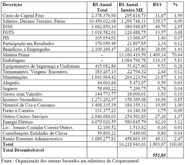 NECESSIDADE DE CAPITAL DE GIRO NA CADEIA PRODUTIVA DO FRANGO DE CORTE NO SISTEMA DE INTEGRAÇÃO - Image 3