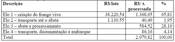 NECESSIDADE DE CAPITAL DE GIRO NA CADEIA PRODUTIVA DO FRANGO DE CORTE NO SISTEMA DE INTEGRAÇÃO - Image 5