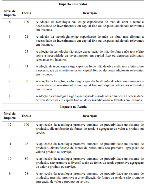 Modelo Multicritério para avaliação do potencial de negócios tecnológicos na agricultura - Image 5