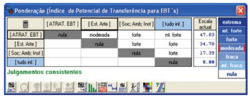 Modelo Multicritério para avaliação do potencial de negócios tecnológicos na agricultura - Image 12