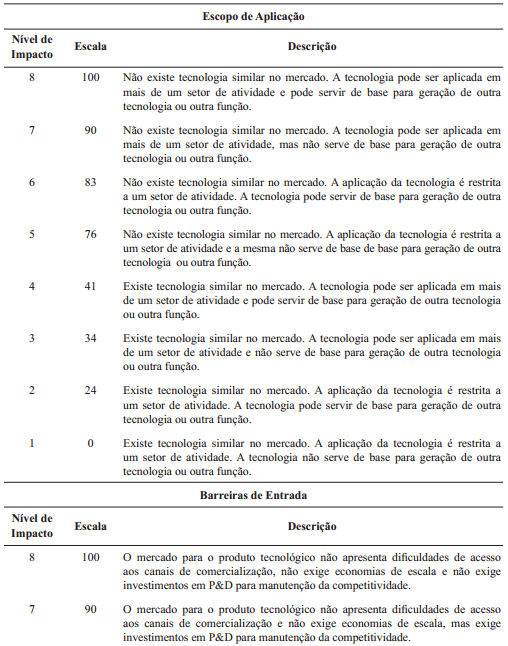 Modelo Multicritério para avaliação do potencial de negócios tecnológicos na agricultura - Image 3