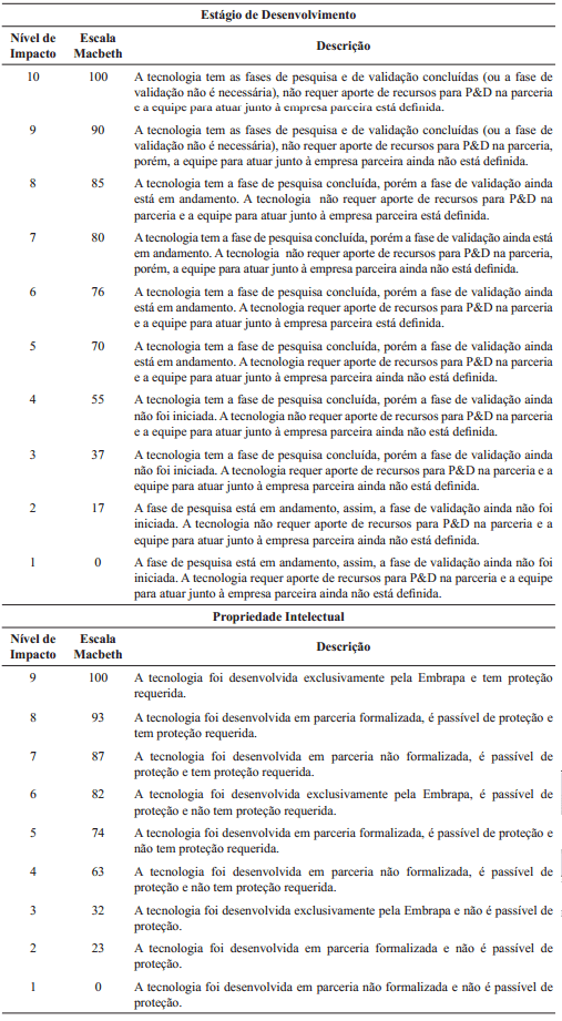 Modelo Multicritério para avaliação do potencial de negócios tecnológicos na agricultura - Image 2