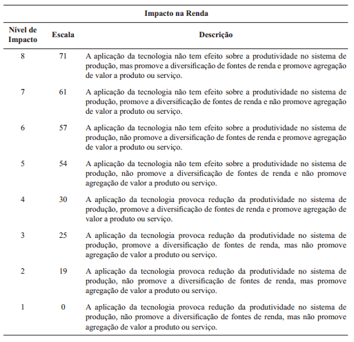 Modelo Multicritério para avaliação do potencial de negócios tecnológicos na agricultura - Image 6