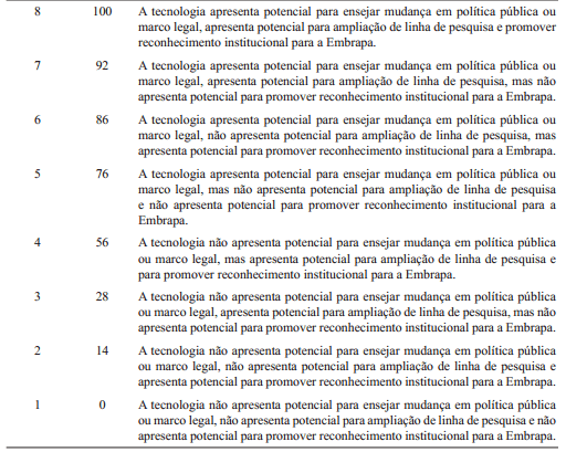 Modelo Multicritério para avaliação do potencial de negócios tecnológicos na agricultura - Image 9