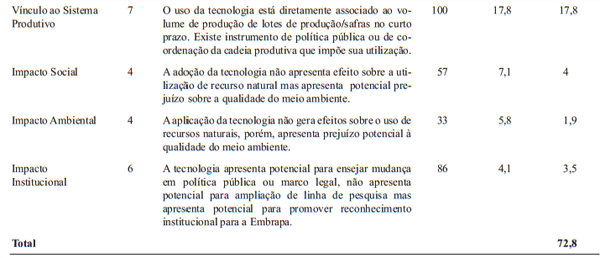 Modelo Multicritério para avaliação do potencial de negócios tecnológicos na agricultura - Image 15