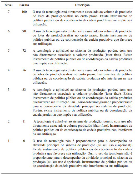 Modelo Multicritério para avaliação do potencial de negócios tecnológicos na agricultura - Image 7