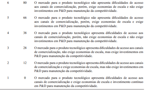 Modelo Multicritério para avaliação do potencial de negócios tecnológicos na agricultura - Image 4