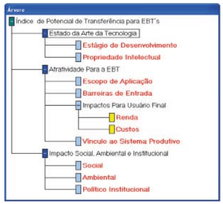 Modelo Multicritério para avaliação do potencial de negócios tecnológicos na agricultura - Image 1