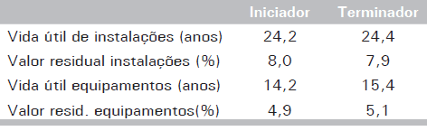 Consolidação dos custos do avicultor para produção de perus em Santa Catarina - Image 2