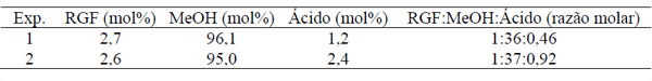 TRANSESTERIFICAÇÃO COM CATÁLISE ÁCIDA DE RESÍDUOS DE GORDURA DE FRANGO PARA PRODUÇÃO DE BIODIESEL: RESULTADOS PRELIMINARES - Image 1