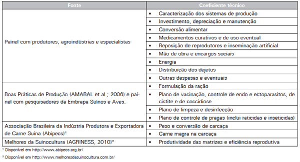 Custos de Produção de Suínos em Países Selecionados, 2010 - Image 3