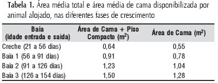 Concentração de macronutrientes e metais pesados em maravalha de unidade de suínos em cama sobreposta - Image 1