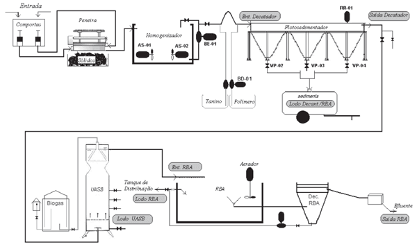 APLICAÇÃO DE ADSORÇÃO PARA REMOVER AMÔNIA DE EFLUENTES SUINÍCOLAS PRÉ-TRATADOS - Image 15