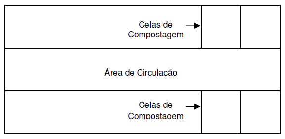 AVALIAÇÃO DO DESEMPENHO DA MARAVALHA E DA PALHA DE AZEVÉM (LOLLIUM MULTIFLORUM) COMO SUBSTRATOS NA CO-COMPOSTAGEM DOS DEJETOS DE SUÍNOS - Image 1