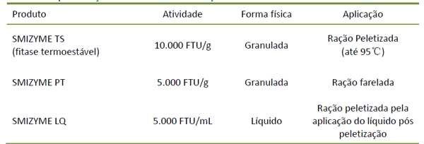 Fitase - SMIZYME - Image 3