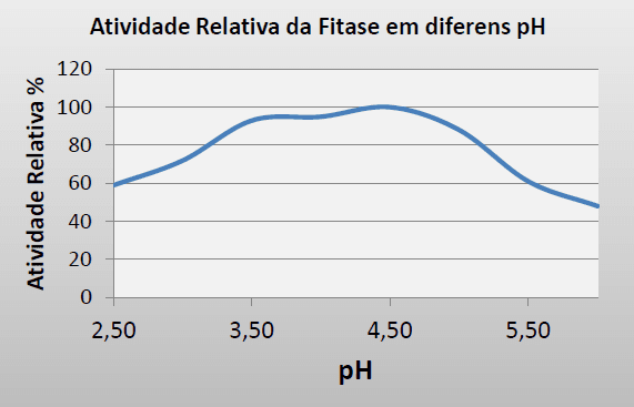 Fitase - SMIZYME - Image 6