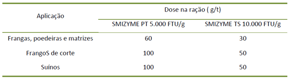 Fitase - SMIZYME - Image 4
