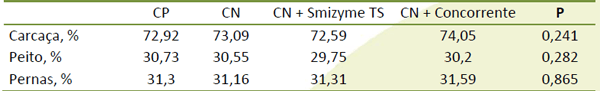 Fitase - SMIZYME - Image 15