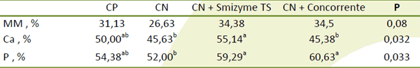 Fitase - SMIZYME - Image 16
