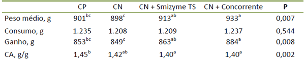 Fitase - SMIZYME - Image 13